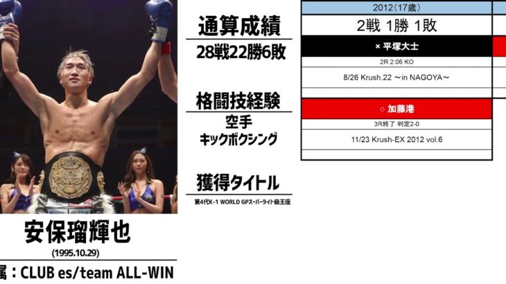 【ダークヒーロー】安保瑠輝也　年度別戦績・総合戦績