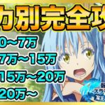 【まおりゅう】誰でも戦力２０万超えるための戦力別やるべき事完全解説！【転生したらスライムだった件】