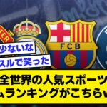 【2ch】全世界の人気スポーツチームランキングがこちらwww【サッカースレ】