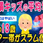 【2ch闇深いスレ】トー横キッズがヤバい平均年齢13歳は草も生えない【ゆっくり解説】