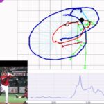 柳田悠岐　ホームラン　スイング　動作解析