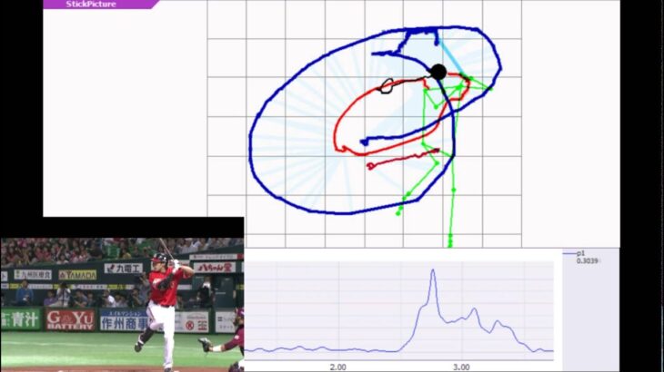 柳田悠岐　ホームラン　スイング　動作解析