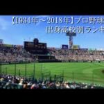 【1934年～2018年】プロ野球選手 出身高校別ランキング