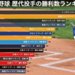 プロ野球 歴代投手の勝利数ランキングの推移 (1936-2019)【動画でわかる統計・データ】