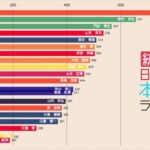 【プロ野球】本塁打数ランキングの推移 (1953〜2019)