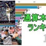 【プロ野球】日米通算本塁打数ランキングトップ15の推移（1950-2019）