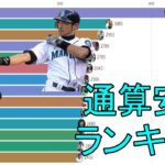 【プロ野球】日米通算安打数ランキングトップ15の推移（1950-2019）