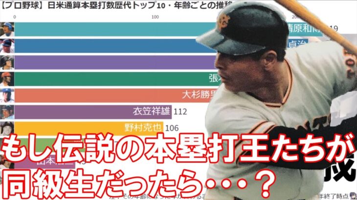 日米通算本塁打数歴代トップ10・年齢ごとの推移【プロ野球】