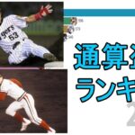 【プロ野球】日米通算盗塁数ランキングトップ15の推移（1950-2019）