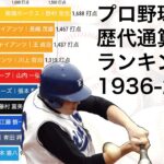 プロ野球 歴代通算打点ランキングの推移 (1936-2019)【動画でわかる統計・データ】