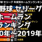 【プロ野球】セリーグ年度別ホームランランキングトップ10【1950年~2019年】