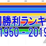 【プロ野球】球団通算勝利数ランキング推移（1950-2019）