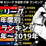 【プロ野球】セリーグ年度別打率ランキングの推移【1950年~2019年】