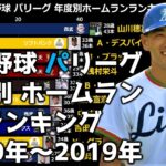 【プロ野球】パリーグ年度別ホームランランキング【1950年~2019年】