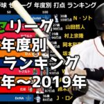 【プロ野球】セリーグ年度別打点ランキングの推移【1950年~2019年】