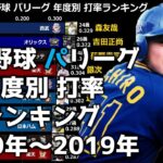 【プロ野球】パリーグ年度別打率ランキング【1950年~2019年】