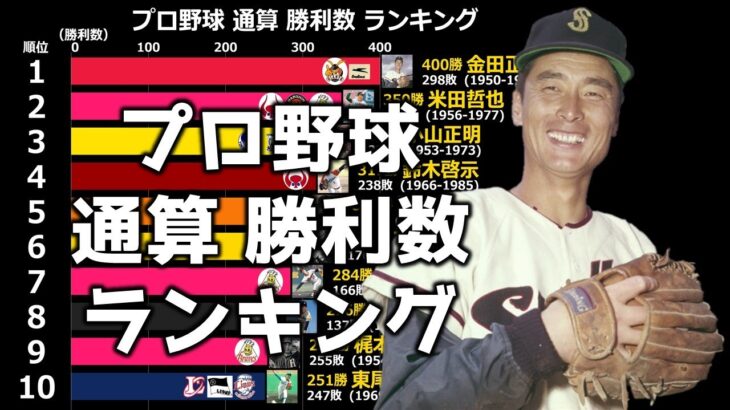 【プロ野球】通算勝利数ランキング【トップ100】