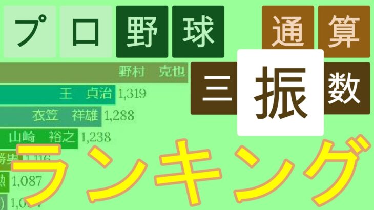 【1936秋-2019】プロ野球 通算三振数ランキング ～ Top15