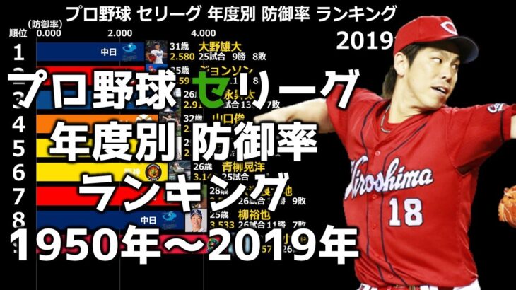 【プロ野球】セリーグ年度別防御率ランキング【1950年～2019年】