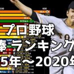【プロ野球】年俸ランキング【1995年～2020年】