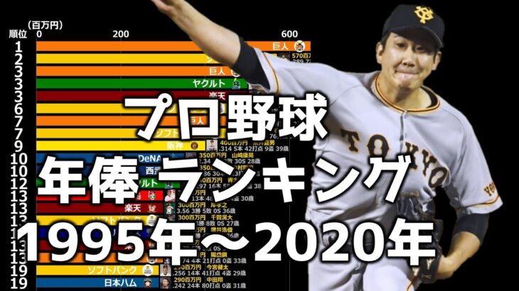 【プロ野球】年俸ランキング【1995年～2020年】