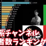 野球系YouTuber チャンネル登録者数ランキングの推移＆人気動画紹介【2017～2020】