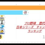 【Ranking Factory】プロ野球　日本シリーズ　歴代優勝ランキング