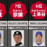 【珍しい名字ランキング】現役NPBプロ野球選手2020