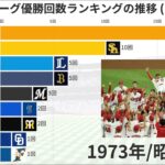 プロ野球 リーグ優勝回数ランキングの推移 (1950-2020)【動画でわかる統計・データ】