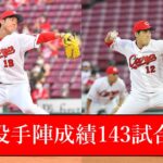 【森下暢仁 新人王当確の成績⁉】広島投手陣2020の成績を143試合換算して2019と比較！