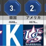 野球の代表チームランキング　WBSC【ランキング】【比較】