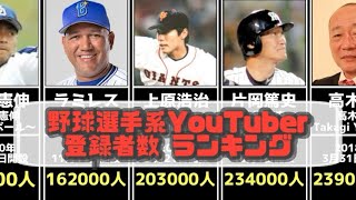 野球選手系YouTuber 登録者数ランキング【まとめ】