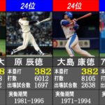 本塁打数 日米通算記録ランキング【日本プロ野球歴代最高記録】