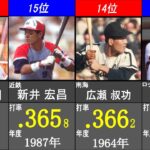 打率シーズン記録ランキング【日本プロ野球歴代最高記録】キャリアハイ成績比較