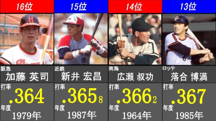 打率シーズン記録ランキング【日本プロ野球歴代最高記録】キャリアハイ成績比較