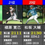 奪三振数 日米通算記録ランキング【日本プロ野球歴代最高記録】