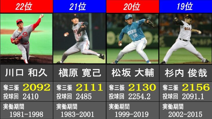 奪三振数 日米通算記録ランキング【日本プロ野球歴代最高記録】