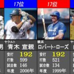 安打シーズン記録ランキング【日本プロ野球歴代最高記録】