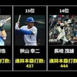 【プロ野球】通算本塁打ランキング【ベスト30】