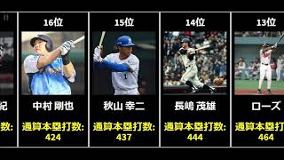 【プロ野球】通算本塁打ランキング【ベスト30】