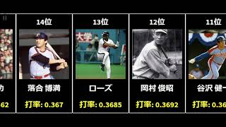 【プロ野球】シーズン打率ランキング【ベスト30】