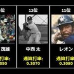 【プロ野球】通算打率ランキング【ベスト30】