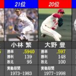 【投手部門】勝率 NPBでの通算記録ランキング【日本プロ野球歴代最高記録】