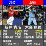 安打数 日米通算記録ランキング【日本プロ野球歴代最高記録】