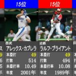 【本塁打率付き】本塁打数 シーズン記録ランキング【日本プロ野球歴代最高記録】