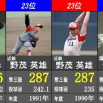 奪三振数 シーズン記録ランキング【日本プロ野球歴代最高記録】