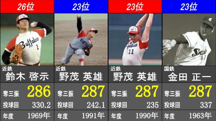 奪三振数 シーズン記録ランキング【日本プロ野球歴代最高記録】