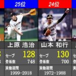 【投手部門】セーブ数 日米通算記録ランキング【日本プロ野球歴代最高記録】