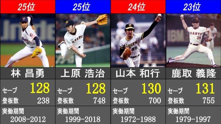 【投手部門】セーブ数 日米通算記録ランキング【日本プロ野球歴代最高記録】