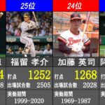 打点 日米通算記録ランキング【日本プロ野球歴代最高記録】